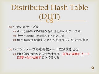 Sniffing Bittorrent Dht 人はbtで何を落とすのか Sniffing Bittorrent Dht 人はbtで何を落とすのか