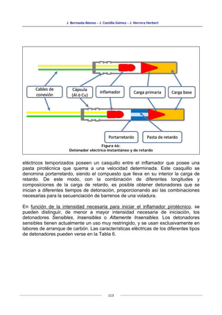 J. Bernaola Alonso - J. Castilla Gómez - J. Herrera Herbert
113
eléctricos temporizados poseen un casquillo entre el inflamador que posee una
pasta pirotécnica que quema a una velocidad determinada. Este casquillo se
denomina portarretardo, siendo el compuesto que lleva en su interior la carga de
retardo. De este modo, con la combinación de diferentes longitudes y
composiciones de la carga de retardo, es posible obtener detonadores que se
inician a diferentes tiempos de detonación, proporcionando así las combinaciones
necesarias para la secuenciación de barrenos de una voladura.
En función de la intensidad necesaria para iniciar el inflamador pirotécnico, se
pueden distinguir, de menor a mayor intensidad necesaria de iniciación, los
detonadores Sensibles, Insensibles o Altamente Insensibles. Los detonadores
sensibles tienen actualmente un uso muy restringido, y se usan exclusivamente en
labores de arranque de carbón. Las características eléctricas de los diferentes tipos
de detonadores pueden verse en la Tabla 6.
Figura 66:
Detonador eléctrico instantáneo y de retardo
 