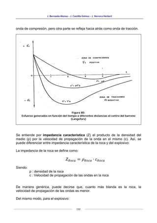 J. Bernaola Alonso - J. Castilla Gómez - J. Herrera Herbert
132
onda de compresión, pero otra parte se refleja hacia atrás como onda de tracción.
Se entiende por impedancia característica (Z) el producto de la densidad del
medio (ρ) por la velocidad de propagación de la onda en el mismo (c). Así, se
puede diferenciar entre impedancia característica de la roca y del explosivo:
La impedancia de la roca se define como:
𝑍𝑅𝑜𝑐𝑎 = 𝜌𝑅𝑜𝑐𝑎 ∙ 𝑐𝑅𝑜𝑐𝑎
Siendo:
ρ : densidad de la roca
c : Velocidad de propagación de las ondas en la roca
De manera genérica, puede decirse que, cuanto más blanda es la roca, la
velocidad de propagación de las ondas es menor.
Del mismo modo, para el explosivo:
Figura 80:
Esfuerzo generados en función del tiempo a diferentes distancias el centro del barreno
(Langefors)
 