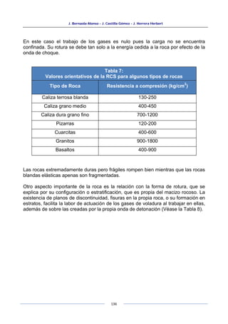 J. Bernaola Alonso - J. Castilla Gómez - J. Herrera Herbert
136
En este caso el trabajo de los gases es nulo pues la carga no se encuentra
confinada. Su rotura se debe tan solo a la energía cedida a la roca por efecto de la
onda de choque.
Tabla 7:
Valores orientativos de la RCS para algunos tipos de rocas
Tipo de Roca Resistencia a compresión (kg/cm
2
)
Caliza terrosa blanda 130-250
Caliza grano medio 400-450
Caliza dura grano fino 700-1200
Pizarras 120-200
Cuarcitas 400-600
Granitos 900-1800
Basaltos 400-900
Las rocas extremadamente duras pero frágiles rompen bien mientras que las rocas
blandas elásticas apenas son fragmentadas.
Otro aspecto importante de la roca es la relación con la forma de rotura, que se
explica por su configuración o estratificación, que es propia del macizo rocoso. La
existencia de planos de discontinuidad, fisuras en la propia roca, o su formación en
estratos, facilita la labor de actuación de los gases de voladura al trabajar en ellas,
además de sobre las creadas por la propia onda de detonación (Véase la Tabla 8).
 