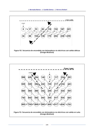 J. Bernaola Alonso - J. Castilla Gómez - J. Herrera Herbert
159
Figura 92: Secuencia de encendido con detonadores no eléctricos con salida oblicua
(Ensign-Bickford)
Figura 93: Secuencia de encendido con detonadores no eléctricos con salida en cuña
(Ensign-Bickford)
 