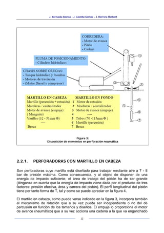 J. Bernaola Alonso - J. Castilla Gómez - J. Herrera Herbert
12
2.2.1. PERFORADORAS CON MARTILLO EN CABEZA
Son perforadoras cuyo martillo está diseñado para trabajar mediante aire a 7 - 8
bar de presión máxima. Como consecuencia, y al objeto de disponer de una
energía de impacto suficiente, el área de trabajo del pistón ha de ser grande
(ténganse en cuenta que la energía de impacto viene dada por el producto de tres
factores: presión efectiva, área y carrera del pistón). El perfil longitudinal del pistón
tiene por tanto forma de T, tal y como se puede apreciar en la figura 4.
El martillo en cabeza, como puede verse indicado en la figura 3, incorpora también
el mecanismo de rotación que a su vez puede ser independiente o no del de
percusión en función de los tamaños y diseños. El empuje lo proporciona el motor
de avance (neumático) que a su vez acciona una cadena a la que va enganchado
Figura 3:
Disposición de elementos en perforación neumática
 
