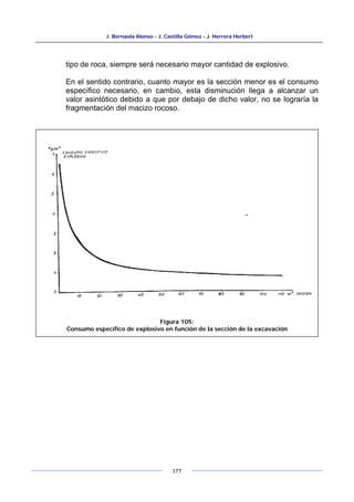 J. Bernaola Alonso - J. Castilla Gómez - J. Herrera Herbert
177
tipo de roca, siempre será necesario mayor cantidad de explosivo.
En el sentido contrario, cuanto mayor es la sección menor es el consumo
específico necesario, en cambio, esta disminución llega a alcanzar un
valor asintótico debido a que por debajo de dicho valor, no se lograría la
fragmentación del macizo rocoso.
Figura 105:
Consumo específico de explosivo en función de la sección de la excavación
 