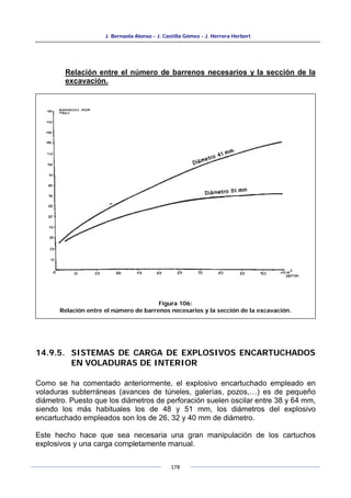 J. Bernaola Alonso - J. Castilla Gómez - J. Herrera Herbert
178
Relación entre el número de barrenos necesarios y la sección de la
excavación.
14.9.5. SISTEMAS DE CARGA DE EXPLOSIVOS ENCARTUCHADOS
EN VOLADURAS DE INTERIOR
Como se ha comentado anteriormente, el explosivo encartuchado empleado en
voladuras subterráneas (avances de túneles, galerías, pozos,…) es de pequeño
diámetro. Puesto que los diámetros de perforación suelen oscilar entre 38 y 64 mm,
siendo los más habituales los de 48 y 51 mm, los diámetros del explosivo
encartuchado empleados son los de 26, 32 y 40 mm de diámetro.
Este hecho hace que sea necesaria una gran manipulación de los cartuchos
explosivos y una carga completamente manual.
Figura 106:
Relación entre el número de barrenos necesarios y la sección de la excavación.
 