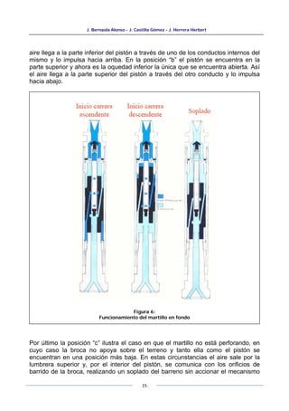 J. Bernaola Alonso - J. Castilla Gómez - J. Herrera Herbert
15
aire llega a la parte inferior del pistón a través de uno de los conductos internos del
mismo y lo impulsa hacia arriba. En la posición “b” el pistón se encuentra en la
parte superior y ahora es la oquedad inferior la única que se encuentra abierta. Así
el aire llega a la parte superior del pistón a través del otro conducto y lo impulsa
hacia abajo.
Por último la posición “c” ilustra el caso en que el martillo no está perforando, en
cuyo caso la broca no apoya sobre el terreno y tanto ella como el pistón se
encuentran en una posición más baja. En estas circunstancias el aire sale por la
lumbrera superior y, por el interior del pistón, se comunica con los orificios de
barrido de la broca, realizando un soplado del barreno sin accionar el mecanismo
Figura 6:
Funcionamiento del martillo en fondo
 