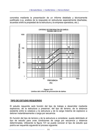 J. Bernaola Alonso - J. Castilla Gómez - J. Herrera Herbert
211
concretos mediante la presentación de un informe detallado y técnicamente
justificado (v.g. análisis de la respuesta en estructuras especialmente diseñadas,
acuerdos entre la propiedad de la estructura y la empresa operadora, etc.).
TIPO DE ESTUDIO REQUERIDO
El estudio requerido será función del tipo de trabajo a desarrollar mediante
explosivos, de la estructura a preservar, del tipo de terreno, de la distancia
existente entre la voladura y la estructura y de la carga máxima de explosivo a
detonar instantáneamente o carga por secuencia.
En función del tipo de terreno y de la estructura a considerar, queda delimitado el
tipo de estudio para unas condiciones de carga por secuencia y distancia
determinadas. Utilizando la figura 131 se puede conocer el tipo de estudio que
podría ser requerido siguiendo el proceso siguiente:
Figura 131:
Límites del criterio de prevención de daños
 