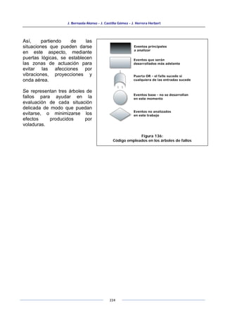 J. Bernaola Alonso - J. Castilla Gómez - J. Herrera Herbert
224
Así, partiendo de las
situaciones que pueden darse
en este aspecto, mediante
puertas lógicas, se establecen
las zonas de actuación para
evitar las afecciones por
vibraciones, proyecciones y
onda aérea.
Se representan tres árboles de
fallos para ayudar en la
evaluación de cada situación
delicada de modo que puedan
evitarse, o minimizarse los
efectos producidos por
voladuras.
Figura 136:
Código empleados en los árboles de fallos
 