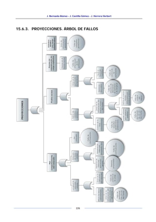 J. Bernaola Alonso - J. Castilla Gómez - J. Herrera Herbert
226
15.6.3. PROYECCIONES. ÁRBOL DE FALLOS
 