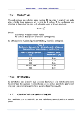 J. Bernaola Alonso - J. Castilla Gómez - J. Herrera Herbert
246
17.3.1. COMBUSTIÓN
Con este método se destruirán como máximo 2,5 kg netos de explosivo en cada
pila, estando éstos separados un mínimo de 6 metros. Si las cantidades son
distintas, la distancia entre pilas será calculada según la fórmula siguiente:
𝑑 = 4,4�𝑄
3
Donde
d: distancia de separación en metros
Q: cantidad de explosivo expresado en kilogramos
La tabla siguiente muestra algunas cantidades y distancias entre pilas.
Tabla 6:
Cantidades de producto y distancias entre pilas para
destrucción de explosivos por combustión.
Cantidad por apilamiento
(kg)
Distancia entre
apilamientos (m)
0.10 2.00
0.25 2.70
0.50 3.50
De 0.50 a 2.00 5.50
2.50 6.00
17.3.2. DETONACIÓN
La cantidad de este explosivo que se desea destruir por este método condiciona
las distancias de seguridad recomendables aunque dichas cantidades podrán ser
mayores bajo condiciones particulares que amortigüen la onda, etc.
17.3.3. POR PROCEDIMIENTOS QUÍMICOS
Las cantidades que se destruirán por este método requieren el pertinente estudio
previo.
 