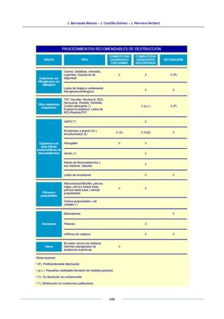 J. Bernaola Alonso - J. Castilla Gómez - J. Herrera Herbert
248
 