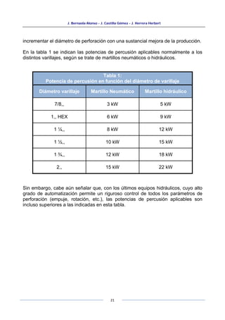 J. Bernaola Alonso - J. Castilla Gómez - J. Herrera Herbert
21
incrementar el diámetro de perforación con una sustancial mejora de la producción.
En la tabla 1 se indican las potencias de percusión aplicables normalmente a los
distintos varillajes, según se trate de martillos neumáticos o hidráulicos.
Tabla 1:
Potencia de percusión en función del diámetro de varillaje
Diámetro varillaje Martillo Neumático Martillo hidráulico
7/8,, 3 kW 5 kW
1,, HEX 6 kW 9 kW
1 ¼,, 8 kW 12 kW
1 ½,, 10 kW 15 kW
1 ¾,, 12 kW 18 kW
2,, 15 kW 22 kW
Sin embargo, cabe aún señalar que, con los últimos equipos hidráulicos, cuyo alto
grado de automatización permite un riguroso control de todos los parámetros de
perforación (empuje, rotación, etc.), las potencias de percusión aplicables son
incluso superiores a las indicadas en esta tabla.
 
