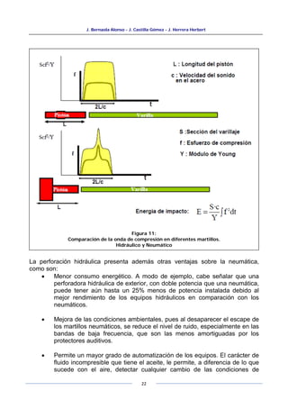 J. Bernaola Alonso - J. Castilla Gómez - J. Herrera Herbert
22
La perforación hidráulica presenta además otras ventajas sobre la neumática,
como son:
• Menor consumo energético. A modo de ejemplo, cabe señalar que una
perforadora hidráulica de exterior, con doble potencia que una neumática,
puede tener aún hasta un 25% menos de potencia instalada debido al
mejor rendimiento de los equipos hidráulicos en comparación con los
neumáticos.
• Mejora de las condiciones ambientales, pues al desaparecer el escape de
los martillos neumáticos, se reduce el nivel de ruido, especialmente en las
bandas de baja frecuencia, que son las menos amortiguadas por los
protectores auditivos.
• Permite un mayor grado de automatización de los equipos. El carácter de
fluido incompresible que tiene el aceite, le permite, a diferencia de lo que
sucede con el aire, detectar cualquier cambio de las condiciones de
Figura 11:
Comparación de la onda de compresión en diferentes martillos.
Hidráulico y Neumático
 