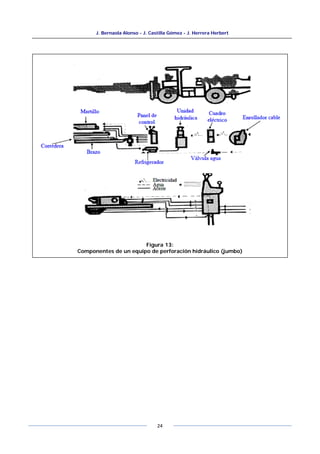 J. Bernaola Alonso - J. Castilla Gómez - J. Herrera Herbert
24
Figura 13:
Componentes de un equipo de perforación hidráulico (jumbo)
 