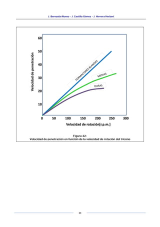 J. Bernaola Alonso - J. Castilla Gómez - J. Herrera Herbert
34
Figura 22:
Velocidad de penetración en función de la velocidad de rotación del tricono
 