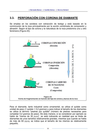 J. Bernaola Alonso - J. Castilla Gómez - J. Herrera Herbert
35
3.3. PERFORACIÓN CON CORONA DE DIAMANTE
Se emplea en los sondeos con extracción de testigo y está basada en la
conminución de la roca principalmente por la acción combinada de compresión y
abrasión. Según el tipo de corona y la naturaleza de la roca predomina uno u otro
fenómeno (Figura 23).
Para el diamante, tanto industrial como ornamental, se utiliza el quilate como
unidad de peso (1 quilate = 0,2 gramos) y para indicar el tamaño de los diamantes
se utiliza el término "piedras por quilate" (número de piedras necesarias para
completar 0,2 gramos de peso). De ésta manera, si se consideran por ejemplo se
habla de “menos de 30 p.p.q”, se está indicando en realidad que se ttrata de
diamantes de unos tamaños relativamente grandes, mientras que cuando se habla
de más de 60 p.p.q, se indica que el tamaño de los mismos es relativamente
pequeño.
Figura 23:
Forma de fragmentación en función del tipo de corona y dureza de la roca
 