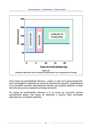 J. Bernaola Alonso - J. Castilla Gómez - J. Herrera Herbert
45
Para índices de perforabilidad inferiores, y hasta un valor de 6 aproximadamente,
sería aconsejable la utilización de corona de diamante de inserción, especialmente
si es previsible encontrar intercalaciones blandas que pudieran adherirse al labio
del corte de la corona impidiendo el trabajo del mismo.
En índices de perforabilidad inferiores a 6, la corona de concreción permite
generalmente plazos más largos de reposición y soporta mejor eventuales
descuidos de un inexperto perforista.
Figura 29:
Campo de aplicación de los sistemas de perforación con recuperación de testigo
 