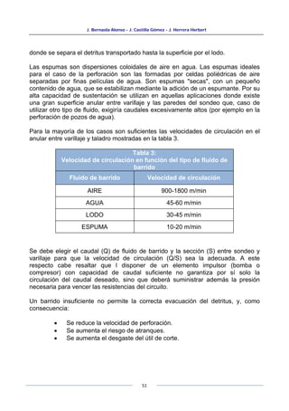 J. Bernaola Alonso - J. Castilla Gómez - J. Herrera Herbert
51
donde se separa el detritus transportado hasta la superficie por el lodo.
Las espumas son dispersiones coloidales de aire en agua. Las espumas ideales
para el caso de la perforación son las formadas por celdas poliédricas de aire
separadas por finas películas de agua. Son espumas "secas", con un pequeño
contenido de agua, que se estabilizan mediante la adición de un espumante. Por su
alta capacidad de sustentación se utilizan en aquellas aplicaciones donde existe
una gran superficie anular entre varillaje y las paredes del sondeo que, caso de
utilizar otro tipo de fluido, exigiría caudales excesivamente altos (por ejemplo en la
perforación de pozos de agua).
Para la mayoría de los casos son suficientes las velocidades de circulación en el
anular entre varillaje y taladro mostradas en la tabla 3.
Tabla 3:
Velocidad de circulación en función del tipo de fluido de
barrido
Fluido de barrido Velocidad de circulación
AIRE 900-1800 m/min
AGUA 45-60 m/min
LODO 30-45 m/min
ESPUMA 10-20 m/min
Se debe elegir el caudal (Q) de fluido de barrido y la sección (S) entre sondeo y
varillaje para que la velocidad de circulación (Q/S) sea la adecuada. A este
respecto cabe resaltar que l disponer de un elemento impulsor (bomba o
compresor) con capacidad de caudal suficiente no garantiza por sí solo la
circulación del caudal deseado, sino que deberá suministrar además la presión
necesaria para vencer las resistencias del circuito.
Un barrido insuficiente no permite la correcta evacuación del detritus, y, como
consecuencia:
• Se reduce la velocidad de perforación.
• Se aumenta el riesgo de atranques.
• Se aumenta el desgaste del útil de corte.
 