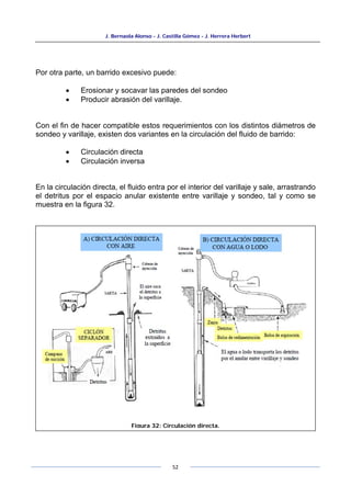 J. Bernaola Alonso - J. Castilla Gómez - J. Herrera Herbert
52
Por otra parte, un barrido excesivo puede:
• Erosionar y socavar las paredes del sondeo
• Producir abrasión del varillaje.
Con el fin de hacer compatible estos requerimientos con los distintos diámetros de
sondeo y varillaje, existen dos variantes en la circulación del fluido de barrido:
• Circulación directa
• Circulación inversa
En la circulación directa, el fluido entra por el interior del varillaje y sale, arrastrando
el detritus por el espacio anular existente entre varillaje y sondeo, tal y como se
muestra en la figura 32.
Figura 32: Circulación directa.
 