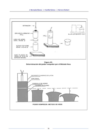 J. Bernaola Alonso - J. Castilla Gómez - J. Herrera Herbert
76
Figura 45:
Determinación del poder rompedor por el Método Hess
 
