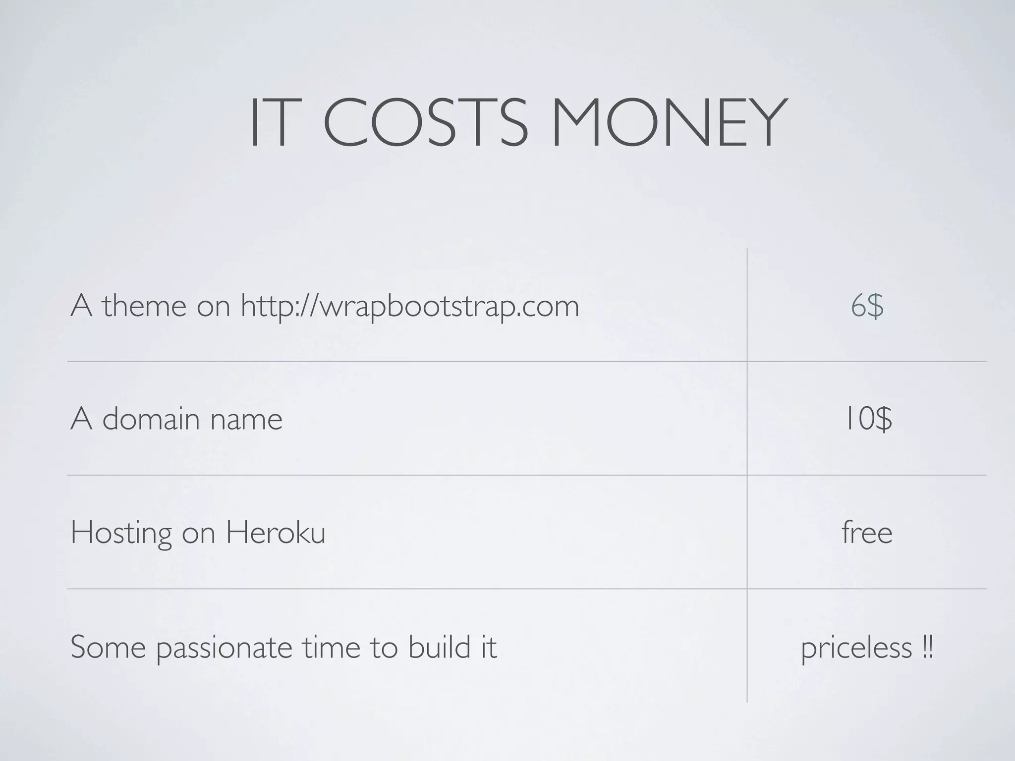 IT COSTS MONEY
A theme on http://wrapbootstrap.com

6$

A domain name

10$

Hosting on Heroku

free

Some passionate time to build it

priceless !!

 