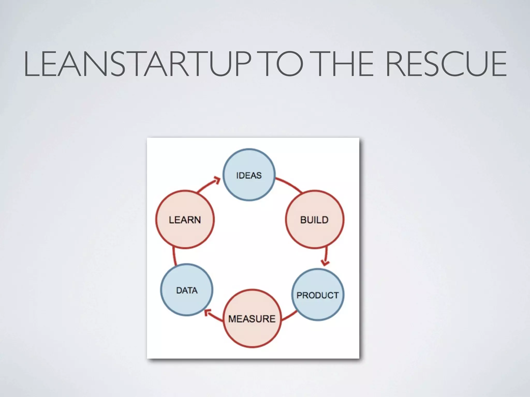 LEANSTARTUP TO THE RESCUE

 