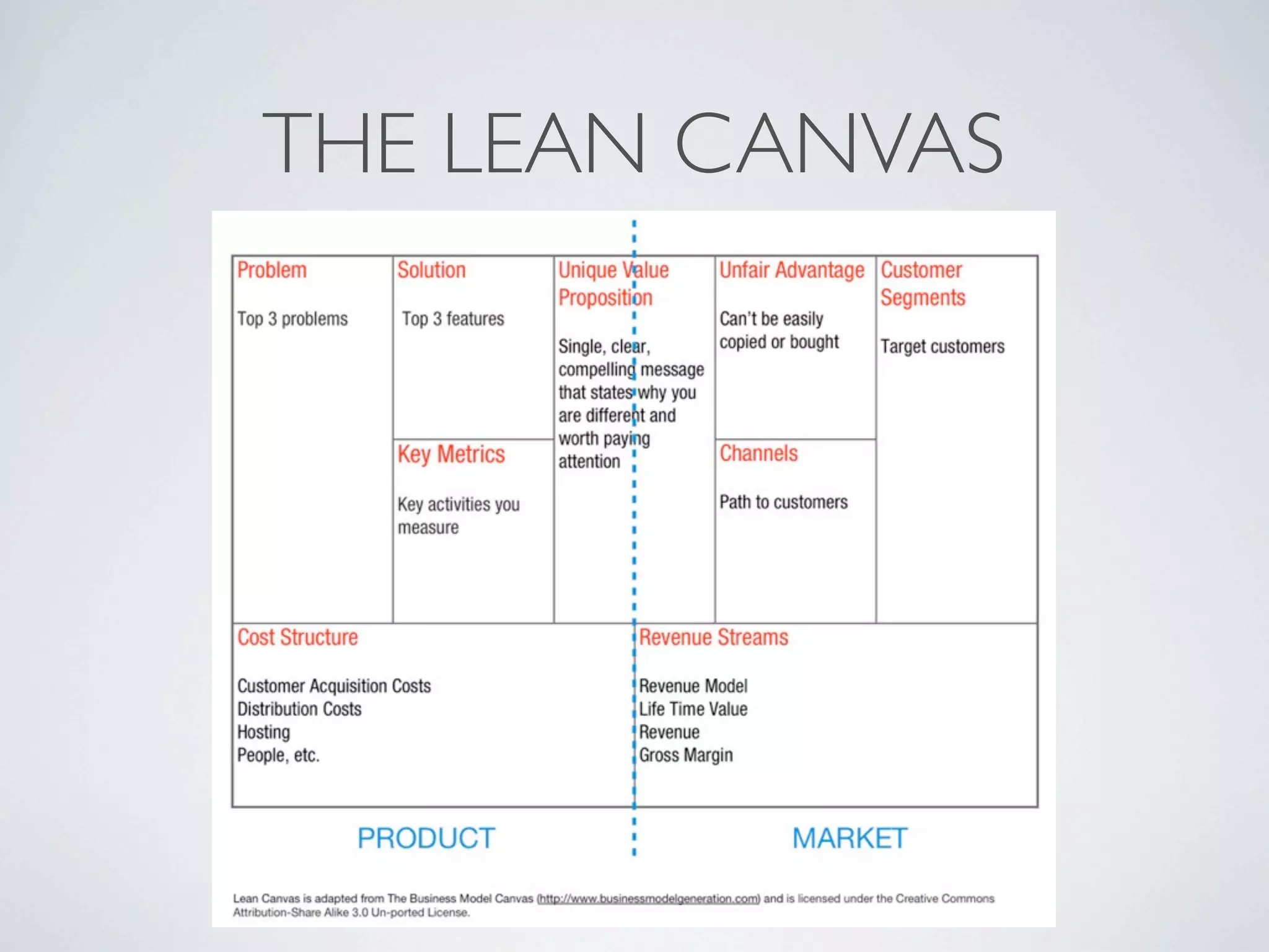 THE LEAN CANVAS

 