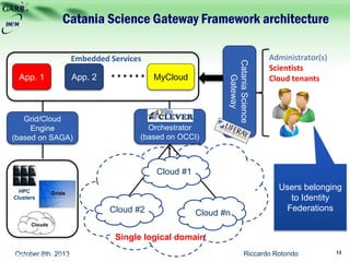 Catania Science Gateway Framework architecture
Riccardo Rotondo 13October 8th, 2013
.......
CataniaScience
Gateway
App. 1 App. 2 MyCloud
Embedded Services Administrator(s)
Scientists
Cloud tenants
Users belonging
to Identity
Federations
Grid/Cloud
Engine
(based on SAGA)
CLEVER
Orchestrator
(based on OCCI)
Cloud #2 Cloud #n
Cloud #1
Single logical domain
HPC
Clusters
VAMP Workshop 2013 – Helsinki, 30/9-1/10/2013
 