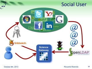 Social User
Riccardo Rotondo 17October 8th, 2013
Science
Gateway
 