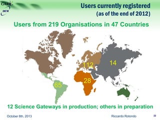 Users currently registered
(as of the end of 2012)
22
Users from 219 Organisations in 47 Countries
12 Science Gateways in production; others in preparation
October 8th, 2013 Riccardo Rotondo
 