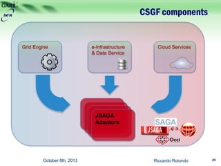 CSGF components
Riccardo Rotondo 25October 8th, 2013
Grid Engine e-Infrastructure
& Data Service
Cloud Services
JSAGA
Adaptors
 