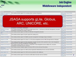 Job Engine
Middleware Independent
Riccardo RotondoOctober 8th, 2013
JSAGA supports gLite, Globus,
ARC, UNICORE, etc.
30
 