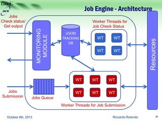 Job Engine - Architecture
Riccardo RotondoOctober 8th, 2013
WT
Worker Threads for Job Submission
WT
Worker Threads for
Job Check Status
USERS
TRACKING
DB
MONITORING
MODULE
Resources
Jobs Queue
WT WT
WT WT WT
WT
WT WT
Jobs
Submission
Jobs
Check status/
Get output
31
 