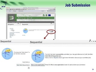 Job Submission
Riccardo RotondoOctober 8th, 2013 33
 