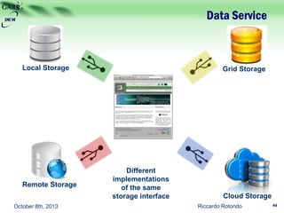 Data Service
Riccardo Rotondo 44
Local Storage
Remote Storage
Grid Storage
Cloud Storage
Different
implementations
of the same
storage interface
October 8th, 2013
 