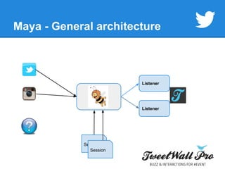 Maya - General architecture 
Listener 
Listener 
Session 
Session 
 