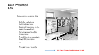 Data Protection
Law
If you process personal data
- Only for explicit and
legitimate purpose
- Declare the purpose to the
supervisory authority
- Remain proportional to
this purpose
- Prohibition to process data
beyond this purpose
- ....
- Transparency / Security
EU Data Protection Directive 95/46
 