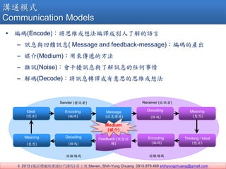 ? 2013 (ԒYxcͨn) fʿ Steven, Shih-Yung Chuang 0910.879.469 shihyungchuang@gmail.com
? a(Encode)˼S뷨gɄe˽Z
C ӍϢcӍϢ( Message and feedback-message)aĮa
C ý(Medium)Áfķ
C sӍ(Noise)ɔ_ӍϢc˽ӍϢκ
C a(Decode)ӍϢDg˼˼S뷨
ͨģʽ
Communication Models
Ideal
(뷨)
Encoding
(a)
Meaning
(˼)
Decoding
(a)
Encoding
(a)
Decoding
(a)
Meaning
(˼)
Thinking / Ideal
(뷨)
Message
(ӍϢf)
Feedback (ӍϢ
)
I I
Sender (lӍ) Receiver (Ӎ)
Medium
(ý)
 