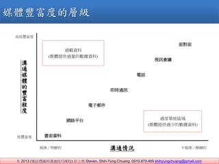 ? 2013 (ԒYxcͨn) fʿ Steven, Shih-Yung Chuang 0910.879.469 shihyungchuang@gmail.com
ýwSȵČӼ
^dY
(ýwṩ^ĔY)
^Ȇμ^
(ýwṩ^ٵĔY)
S
ߵS
Ҏɣt ͨr Ҏɣģ
W·ƽ̨

ͨ
ý
w

S



挦
ҕӍh
Ԓ
rͨӍ
]
Y
 