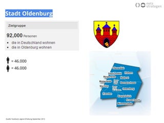 Vortrag Facebook | netzstrategen Vorträge bei der NWZ Oldenburg
