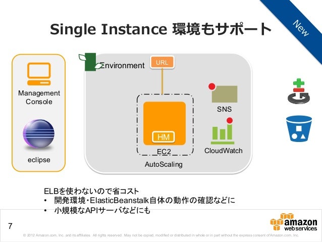 Awsマイスターシリーズ Aws Elastic Beanstalk