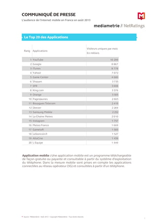 COMMUNIQUÉ DE PRESSE
L’audience de l’internet mobile en France en août 2013
5
Le Top 20 des Applications
Source : Médiamétrie - Août 2013 – Copyright Médiamétrie – Tous droits réservés
Rang Applications
Visiteurs uniques par mois
En milliers
1 YouTube 10 299
2 Google 8 867
3 iTunes 8 778
4 Yahoo! 7 072
5 Game Center 4 680
6 Shazam 3 735
7 SFR 3 608
8 King.com 3 576
9 Orange 3 505
10 PagesJaunes 2 663
11 Bouygues Telecom 2 419
12 Deezer 2 269
13 Samsung Mobile 2 252
14 La Chaine Meteo 2 010
15 Instagram 1 757
16 Meteo France 1 669
17 Gameloft 1 560
18 Leboncoin.fr 1 527
19 AlloCine 1 459
20 L Equipe 1 449
Application mobile : Une application mobile est un programme téléchargeable
de façon gratuite ou payante et consultable à partir du système d’exploitation
du téléphone. Dans la mesure mobile sont prises en compte les applications
connectées au réseau opérateur (3G) et consultées à partir d’un téléphone.
5
5
 
