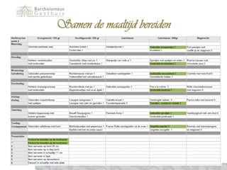 Samen de maaltijd bereiden

 