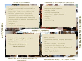 BEHOUDEN EN BEHOEDEN VAN AUTONOMIE

- Informatie, bemiddeling en ondersteuning in De
Smederij
- Dagopvang als het thuis (even) niet meer gaat
- Flexibel en tijdelijk wonen in een zorghotel
- “Verzorgd wonen” in serviceappartementen
- “Beschermd wonen” kleinschalige groepswonen
- Huiscode naleven die vertrouwd geaccepteerd thuis
voelen bevordert
 Gastvrijheid
 onze kernwaarden uitgewerkt

-

Delen van ervaring – life events
Informatie & advies
Geestelijke ondersteuning
Praten – lezen – zwijgen – discussie
Accepteren
Overlijden
Rouwverwerking

ZELFBESCHIKKING
- In&Doe voor kleinschalige groepswoningen
- Uit&Doe voor binnenstadbewoners
- Vrijwilligerswerk

- Ontmoeten, eten en vieren in
Brasserie en zalen

SOCIALE CONTACTEN EN GESTRUCTUREERDE
AFWISSELING

- Fitheid – Bewegen
- Hulpmiddelen (schoeisel, bril, gebit, gehoor, figuur,
etc.)
- Aanraken – massages – lichttherapie
- Schoonheid en uiterlijke verzorging
- Voeding – dieet – gewicht (gezond, gebalanceerd)
- Kleding
- Tai chi – Yoga – Meditatie

PASSENDE LEVENSWIJZE EN LEVENSHOUDING

REDUCEREN EN ACCEPTEREN

ANTICIPEREN

BIEDEN VAN VEILIGHEID

 