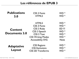 Les références de EPUB 3
Publications
3.0

CSS 3 Fonts
HTML5

WD *
WD *

Content
Documents 3.0

HTML5
CSS 3 Fonts
CSS 3 Ruby
CSS 3 Speech
CSS 3 Text
CSS Writing Modes
Accessibility SVG

WD *
WD *
ED !!!
WD *
WD *
WD *
Note

Adaptative
Layout

CSS Regions
CSS Exclusions
CSS 2D Transforms

WD *
WD *
WD *

Open Source Group – Silicon Valley

9

© 2013 SAMSUNG Electronics Co.

 
