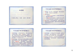 四堂課
•
•
•
•

同一個問題的五種回答方式
發問者，在想什麼？什麼情緒？
合理嗎？回答或是回應？
同理三明治：同理、說明、再同理

可否這樣介紹(SPIKES模式)
• Setting：坐下來，拉起隔簾，確定身邊的
人是誰、確定病人症狀OK…
人是誰 確定病人症狀OK
• Perception：
– 一同檢視目前症狀控制（以便提示她我們持
續在努力治療她）。
– 回顧過去抗癌治療歷程（自覺對治療的評價）
– 目前對治療的期待（症狀控制、疾病控制）。

• Invitation：以前在醫院裡，討論治療的事
情都直接與你商量、還是你要我們跟家裡
的誰說就好了？...

可否這樣介紹(SPIKES模式)
• Knowledge：以現在的病況，要治好疾病已
經遇到困難、瓶頸；Empathy： (沈默、停
頓、確認得到認同)我想你也很難接受！你
會覺得過去那麼努力配合治療，現在卻還
是這樣？一定會很不甘心…
• Knowledge：我們會盡力讓你身體感到舒適，
並且會請另一個 緩和醫療團隊」一起來
並且會請另一個「緩和醫療團隊」一起來
幫忙。Open Q：「緩和醫療」這個名稱會
讓你擔心嗎？Empathy：很擔心會被我們放
棄噢？很多病人都會這麼覺得，如果我不
清楚他們的服務，我可能也會這麼想

可否這樣介紹(SPIKES模式)
• Knowledge：如果症狀不容易控制，還可以
考慮轉到 緩和療護病房」用多一倍的護
考慮轉到「緩和療護病房」用多一倍的護
理人員和更多的專業人員一起來照顧他。
• Strategy/ Summary：凡是對你有幫助的治療，
都會繼續給；沒有幫助的，會與你們討論
是不是停掉...

12

 