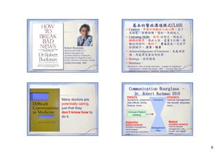 基本的醫病溝通模式CLASS

Robert Buckman,
MB,PhD,FRCP,FRCP( C )
Medical Oncologist and
Associate Professor of Medicine,
Toronto-Bayview Regional Cancer
Centre, University of Toronto, Canada
London:Pan books, 1994

• Context：準備好傾聽病人的心聲：坐下、
放輕鬆、肢體接觸、隱私、參與的人
• Listening Skills：發問-封閉式、開放式；
稱職的聽眾：讓病人說、盡量不打斷、鼓
勵的語助詞；聽到了：重述最後一句話中
的關鍵字、 澄清、摘要
• Acknowledgement of Emotions：先處理情
緒、再處理需要說明的事。
• Strategy：說明選項
• Summary：
– Buckman R. How to break bad news – A guide for healthcare
professionals. London:Pan books, 1994; --Practical Plans for
Difficult Conversations in Medicine. JHU press, 2010

Communication Hourglass –
Dr. Robert Buckman 2010
Many doctors are
potentially caring,
just that they
don’t know how to
do it.

Patient’s:
Symptoms, prognosis
Symptoms prognosis, Concerns
side effects, family,
finance, more …

Clinician’s:
Optimal management
management,
risk-benefit, sequelae,
more …

Clinician-Patient
meeting
Medical

Supportive
(person-centered):
Symptom management,
social support,
psychotherapy/ psychiatry,
more …

Management
Plan

(condition-centered):
Optimal disease
management, riskbenefit, side effects,
more …

6

 