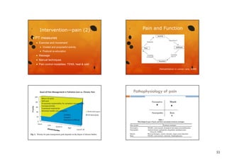 Intervention—pain (2)
 PT


Pain and Function

measures

Exercise and movement


Graded and purposeful activity



Postural re-education



Massage
assage



Manual techniques



Pain control modalities: TENS, heat & cold
(Rehabilitation in cancer care, 2008)

Pathophysiology of pain

11

 