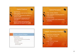 Helpful Positions


High side lying



Sitting
Sitti upright in a chair with f t b k and
i ht i
h i ith feet, back d
arms supported



Forward lean sitting with arms resting on
pillows on a table



Standing relaxed, leaning forward with
arms resting on a support such as a
windowsill

Central Perception





Fear, anxiety
Fear anxiety, distress



Safe, relaxation (including physical
intervention)



Overbreathing



Communication and Understanding
(empathy)

Standing relaxed, leaning backwards
against a wall with the legs slightly apart,
chest forward and relaxed, arms hanging

Fatigue: Screening & Assessment

Cancer related fatigue
NCCN guideline
Screen and assessment
patient/family education and counseling
Primary evaluation
Intervention
non-pharmacologic
pharmacologic



Age 5-6 y/o: not tired, tired
g
y
,



Age 7-12 y/o: 1-5 scale



3: moderate





1-2: mild
4-5: severe

Age >12 y/o: 0 10 scale
0-10


0-3: none to mild



4-6: moderate



7-10: severe

13

 