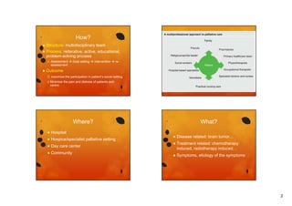 How?


Structure: multidisciplinary team



Process: reiterative, active, educational,
problem-solving process




Assessment  Goal setting  intervention  reassessment

Outcome
 maximize the participation in patient’s social setting
 Minimize

carers

the pain and distress of patients and

Where?

What?



Hospital



Hospice/specialist palliative setting



Disease related: brain tumor…



Day care center





Community

Treatment related: chemotherapy
induced, radiotherapy induced…



Symptoms, etiology of the symptoms
y p
,
gy
y p

2

 