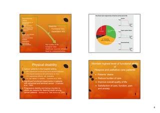 Deconditioning
Fatigue
Complications of
treatment
Under nutrition
Neurological and
musculoskeletal
problems
Pain

Disability
y
Functional loss
Dependent ADL

Bowel and bladder
dysfunction
Thromboembolic
disease
Depression
Coexisting
comorbidities

Poor quality of life
Caregiver need
Healthcare resource utilization
Need for institutionalization

Physical disability


Cancer patients in the hospital setting


35% experienced functional loss due to physical weakness



32% required assistance with performance on ADLs



23% experienced difﬁculty with ambulation



7% had deﬁcits in transfers

(Lehmann et al., 1978)



Signiﬁcant functional impairments in patients
with advanced and terminal cancer (Yoshioka



Progressive debility and being a burden to
others as reasons for desiring death among
cancer patients (Breitbart et al., 1998; Morita et al., 2004)

,
)
et al., 1994)

Maintain highest level of functional ability
of
Hospice and palliative care patients


Patients’ desire



Reduce burden of care



Improve overall quality of life



Satisfaction of care function pain
care, function,
and anxiety

4

 
